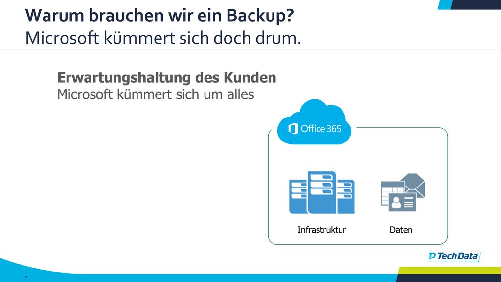 Warum brauchen wir ein Backup Microsoft kümmert sich doch drum.