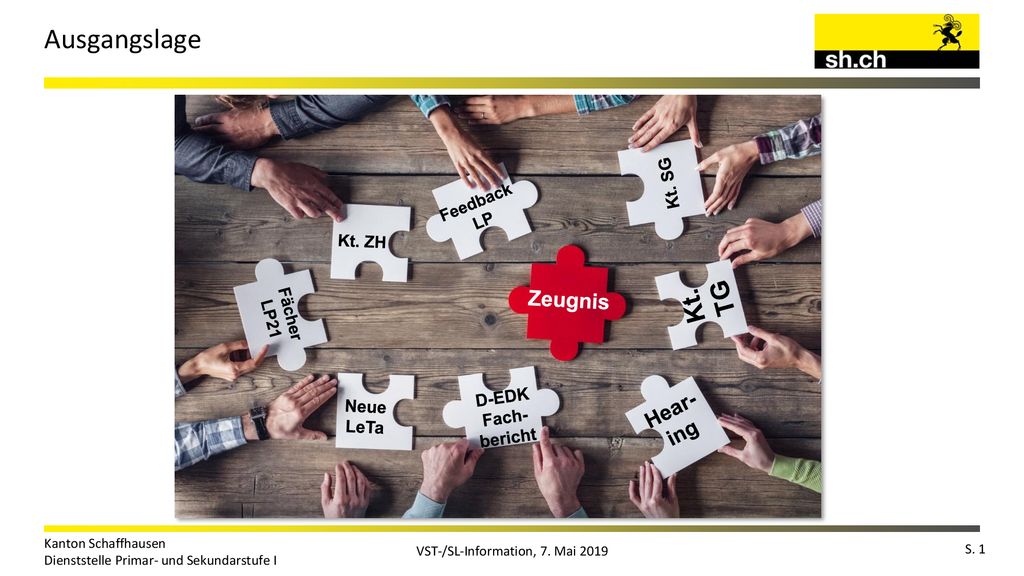 Ausgangslage Kt. TG Zeugnis Hear-ing Kt. SG D-EDK Neue LeTa