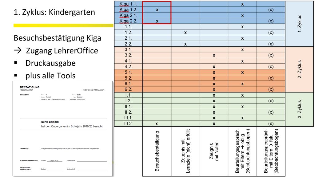 1. Zyklus: Kindergarten Besuchsbestätigung Kiga  Zugang LehrerOffice Druckausgabe plus alle Tools