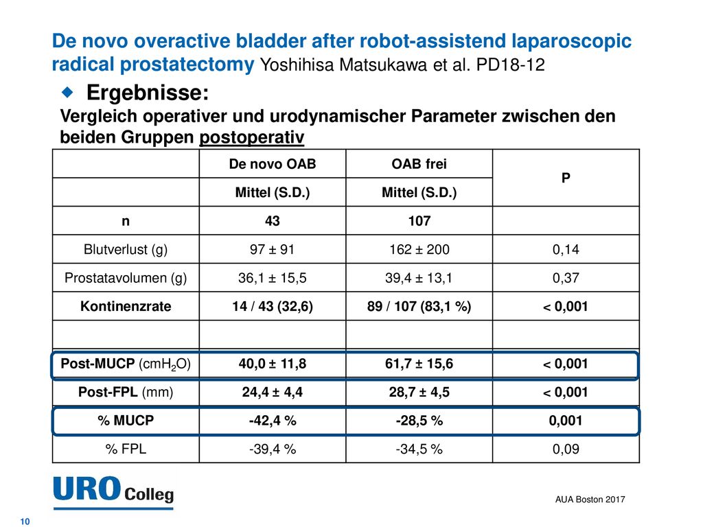 De novo overactive bladder after robot-assistend laparoscopic radical prostatectomy Yoshihisa Matsukawa et al. PD18-12