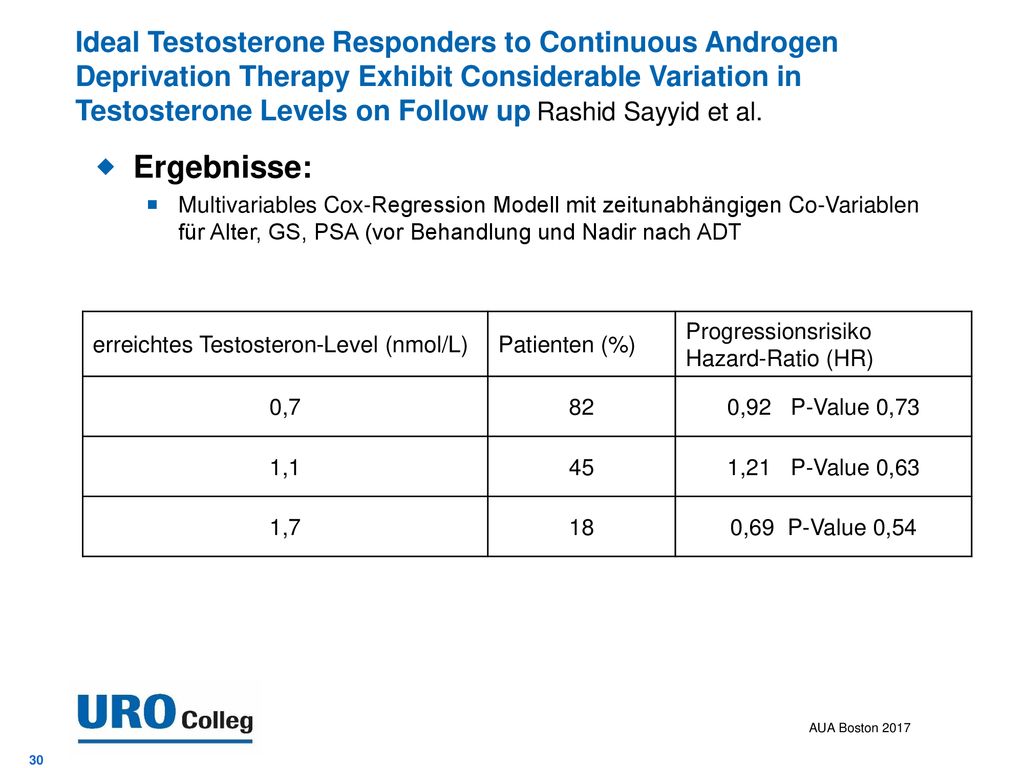 Ideal Testosterone Responders to Continuous Androgen Deprivation Therapy Exhibit Considerable Variation in Testosterone Levels on Follow up Rashid Sayyid et al.