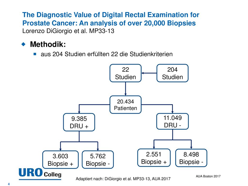The Diagnostic Value of Digital Rectal Examination for Prostate Cancer: An analysis of over 20,000 Biopsies Lorenzo DiGiorgio et al. MP33-13