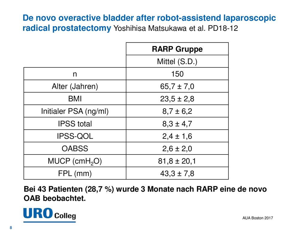 De novo overactive bladder after robot-assistend laparoscopic radical prostatectomy Yoshihisa Matsukawa et al. PD18-12