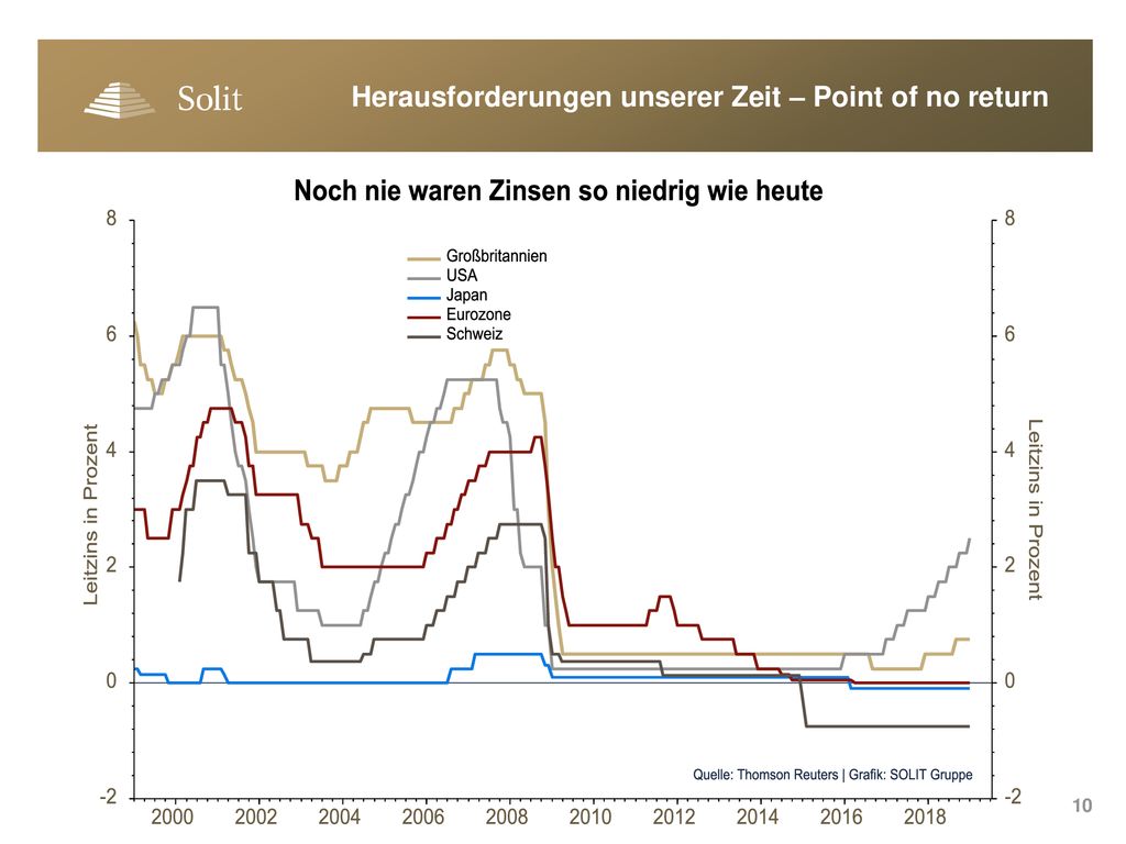 Herausforderungen unserer Zeit – Point of no return