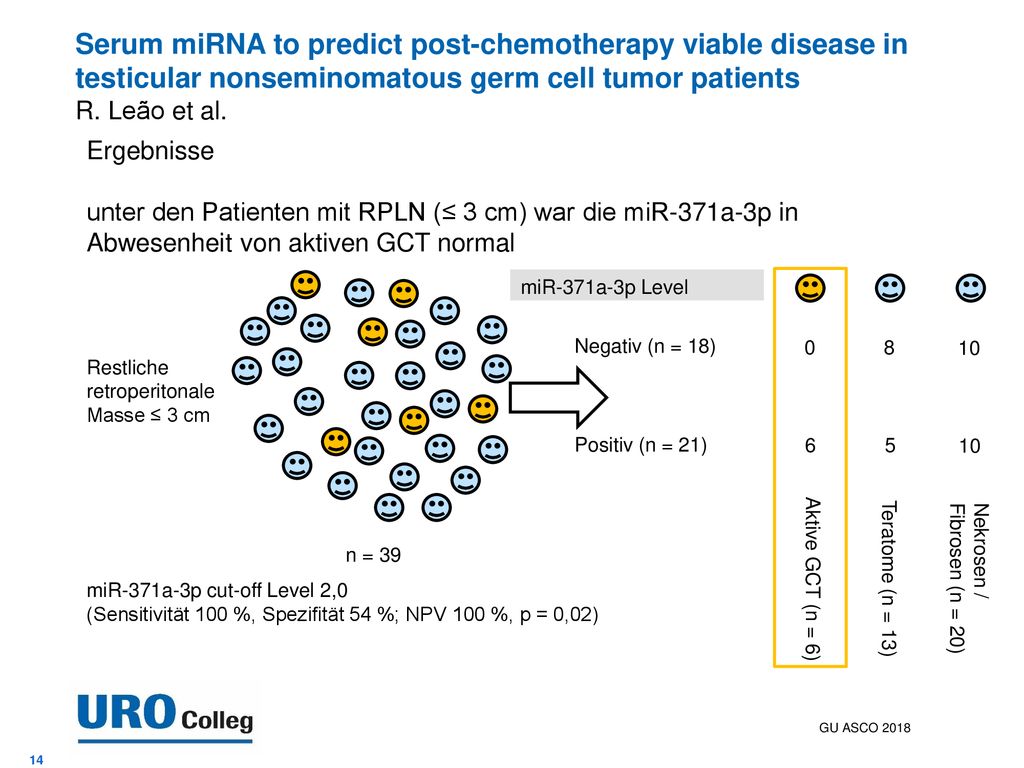 Serum miRNA to predict post-chemotherapy viable disease in testicular nonseminomatous germ cell tumor patients R. Leão et al.