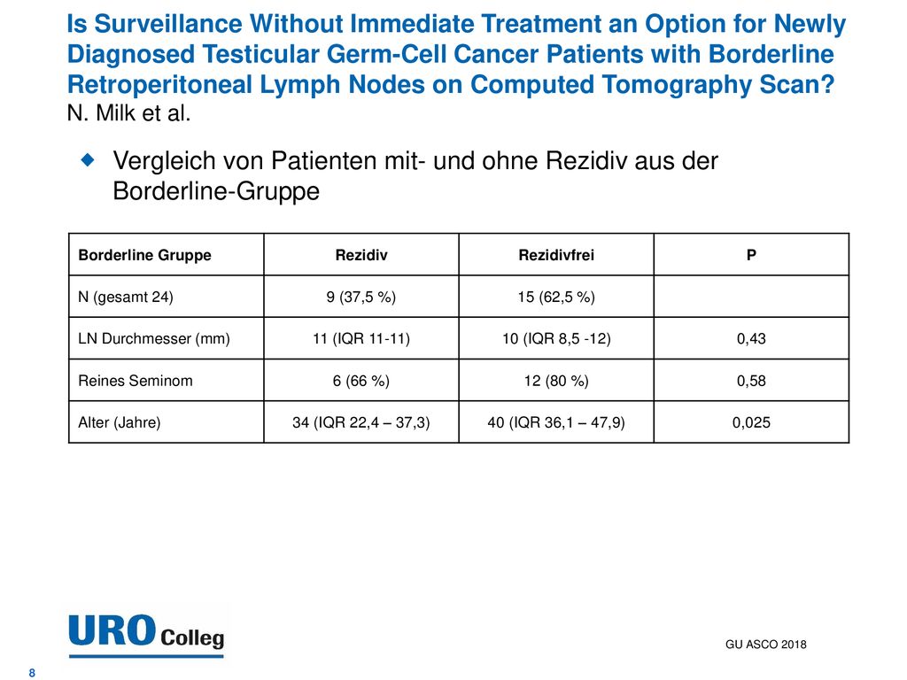 Is Surveillance Without Immediate Treatment an Option for Newly Diagnosed Testicular Germ-Cell Cancer Patients with Borderline Retroperitoneal Lymph Nodes on Computed Tomography Scan N. Milk et al.