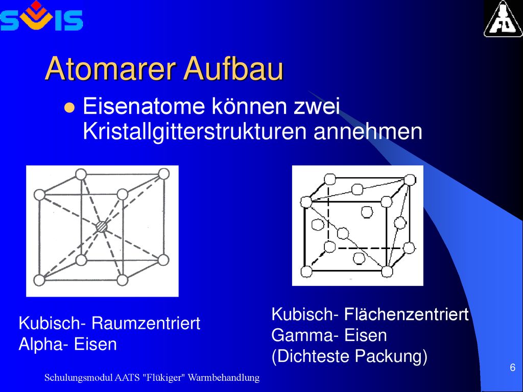 Atomarer Aufbau Eisenatome können zwei Kristallgitterstrukturen annehmen. Kubisch- Flächenzentriert.