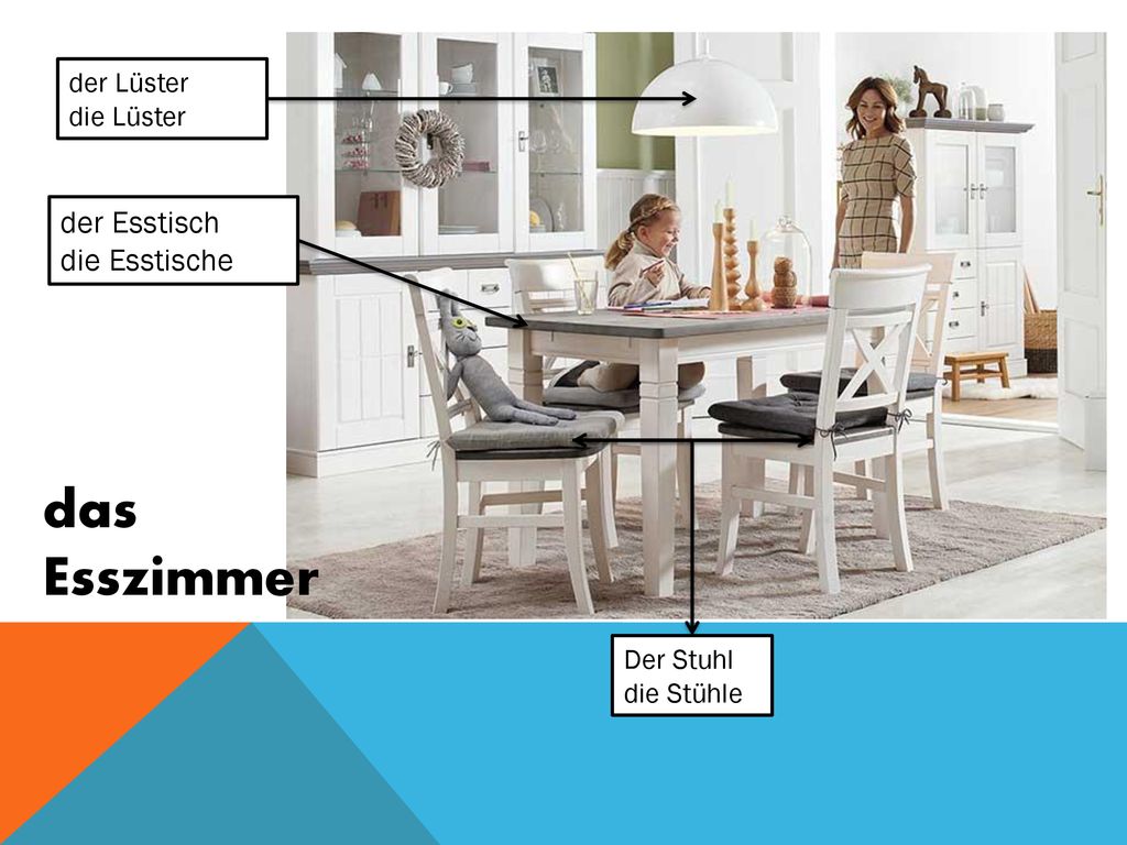 das Esszimmer der Esstisch die Esstische der Lüster die Lüster