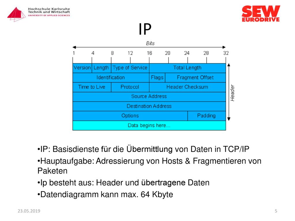 IP IP: Basisdienste für die Übermittlung von Daten in TCP/IP