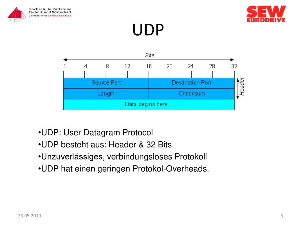 UDP UDP: User Datagram Protocol UDP besteht aus: Header & 32 Bits