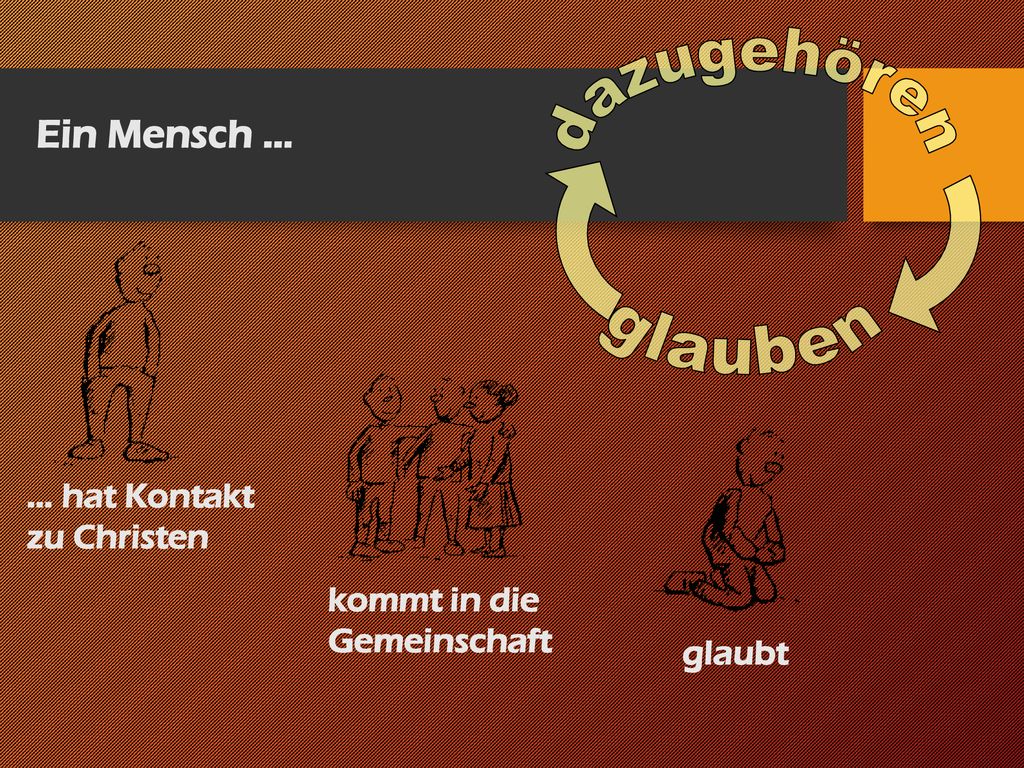 dazugehören glauben Ein Mensch … … hat Kontakt zu Christen