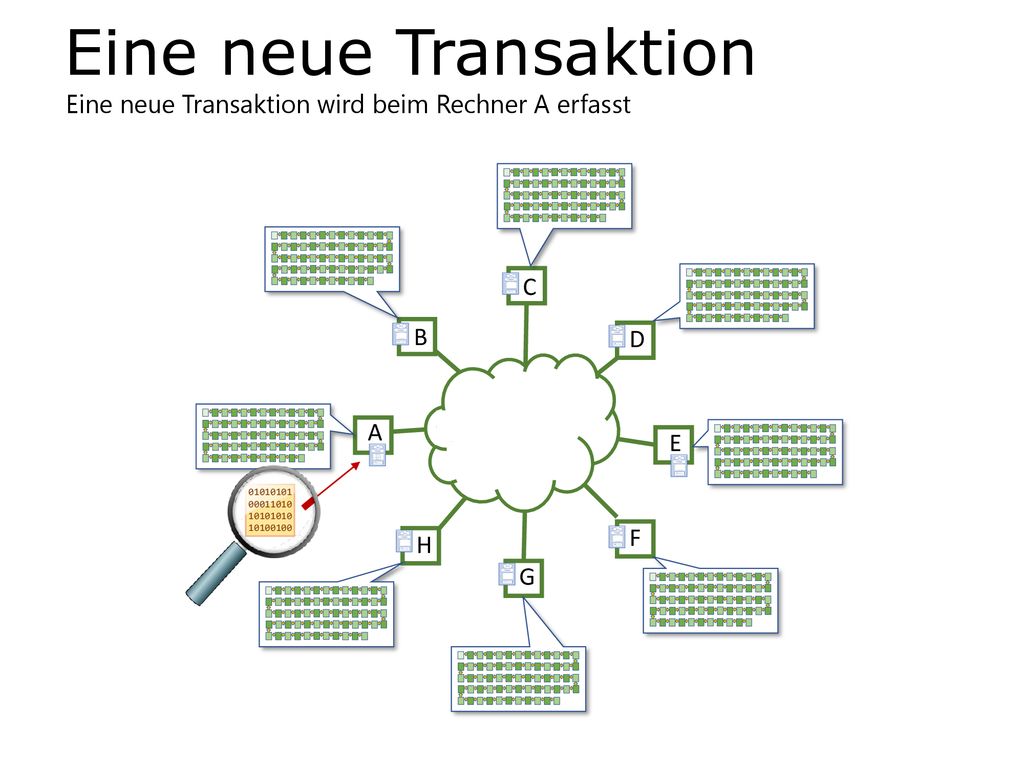 Eine neue Transaktion Eine neue Transaktion wird beim Rechner A erfasst. C. B. D. A. E