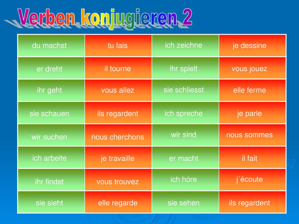 Verben konjugieren 2 du machst tu fais ich zeichne je dessine er dreht