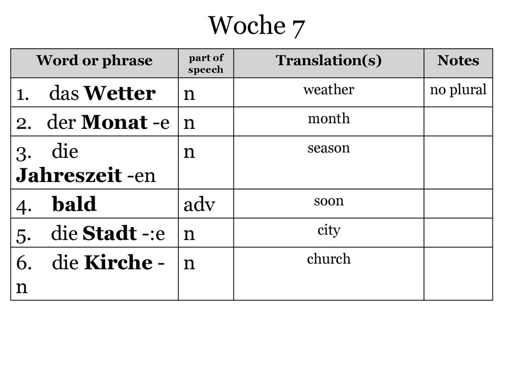 Woche 7 1. das Wetter n 2. der Monat -e 3. die Jahreszeit -en 4. bald