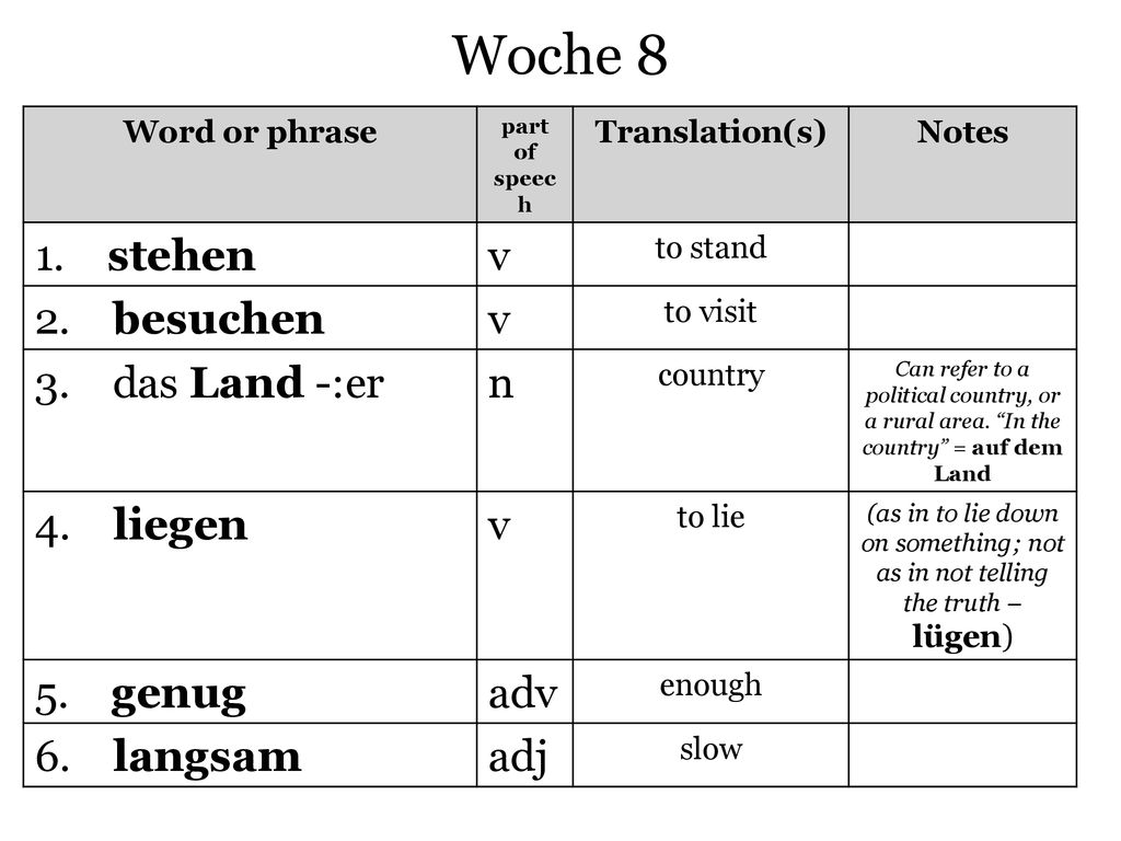 Woche 8 1. stehen v 2. besuchen 3. das Land -:er n 4. liegen 5. genug
