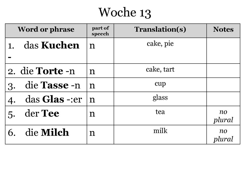 Woche das Kuchen - n 2. die Torte -n 3. die Tasse -n