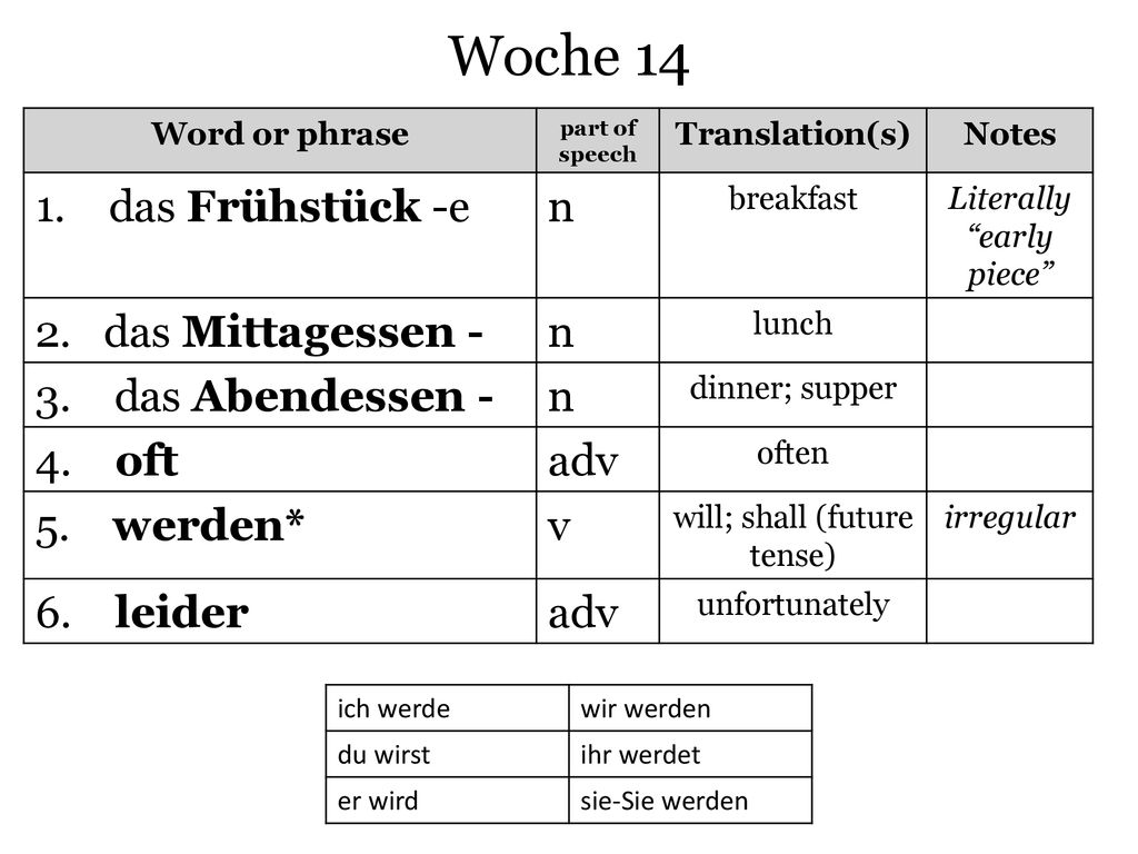 Woche das Frühstück -e n 2. das Mittagessen -