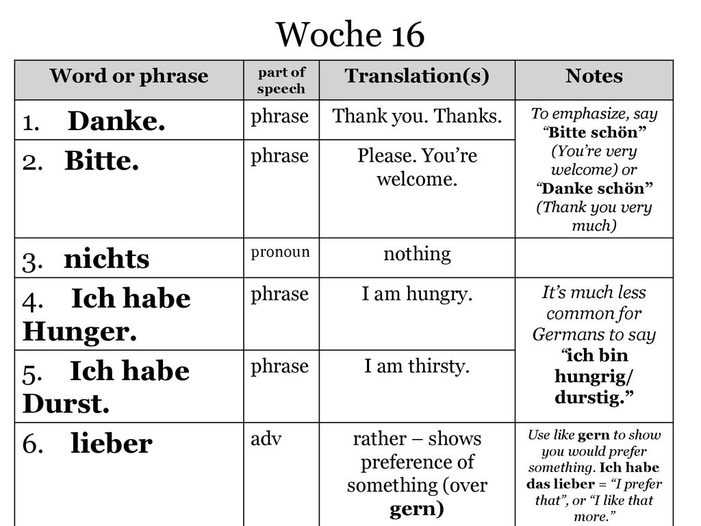 Woche Danke. 2. Bitte. 3. nichts 4. Ich habe Hunger.
