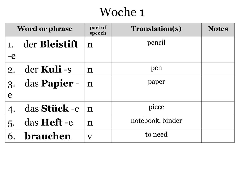 Woche 1 1. der Bleistift -e n 2. der Kuli -s 3. das Papier -e