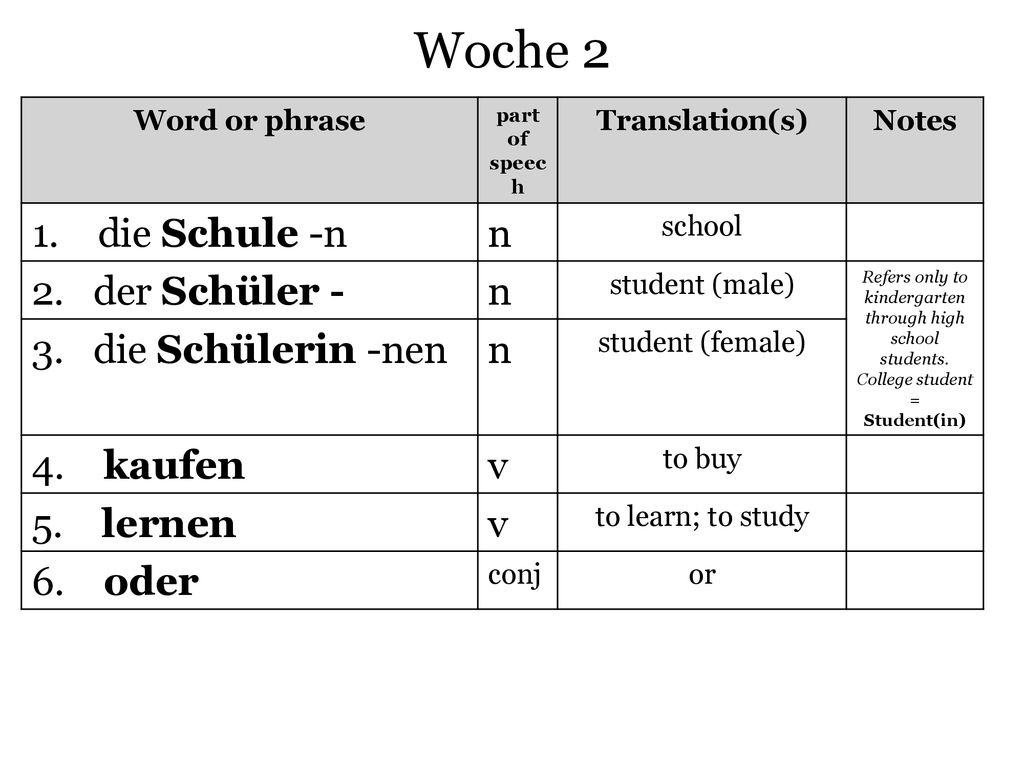 Woche 2 1. die Schule -n n 2. der Schüler - 3. die Schülerin -nen