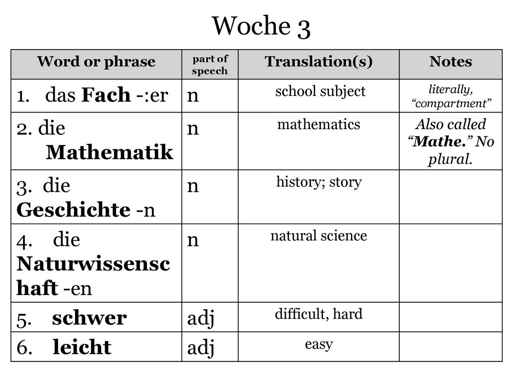 Woche 3 1. das Fach -:er n 2. die Mathematik 3. die Geschichte -n