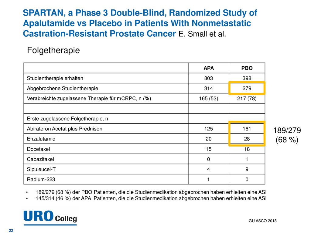 SPARTAN, a Phase 3 Double-Blind, Randomized Study of Apalutamide vs Placebo in Patients With Nonmetastatic Castration-Resistant Prostate Cancer E. Small et al.