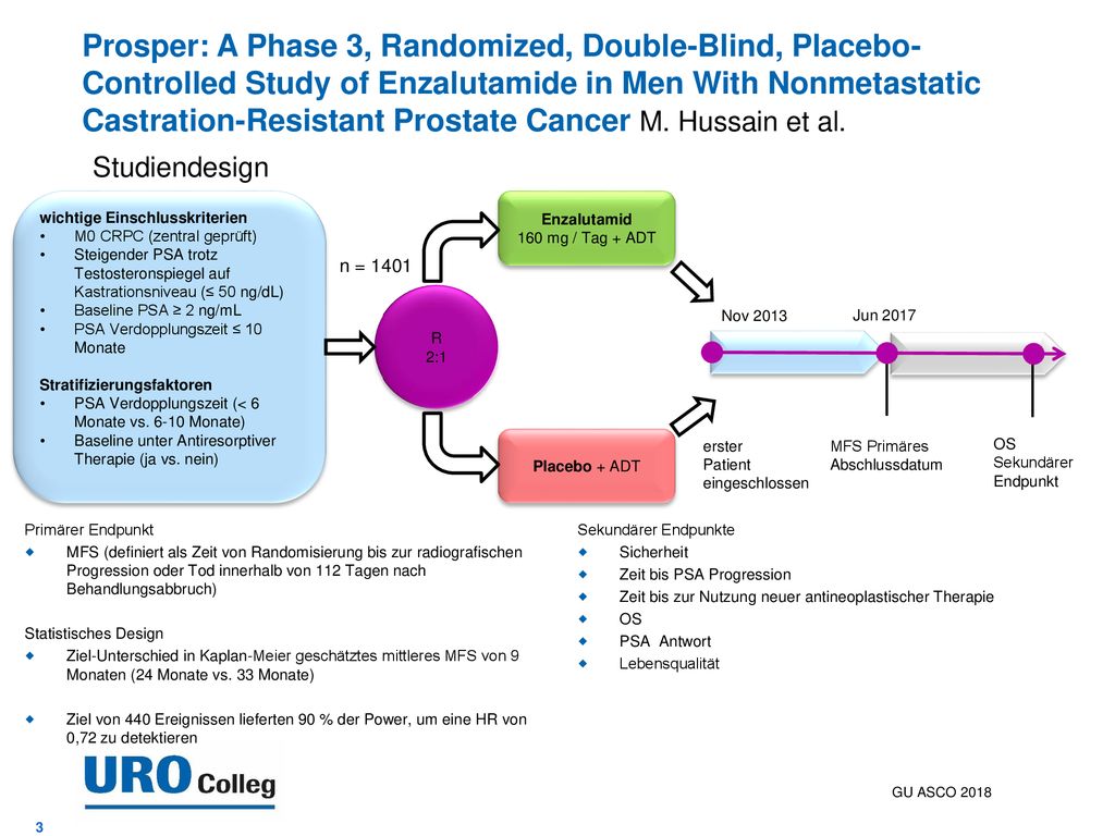 Prosper: A Phase 3, Randomized, Double-Blind, Placebo-Controlled Study of Enzalutamide in Men With Nonmetastatic Castration-Resistant Prostate Cancer M. Hussain et al.