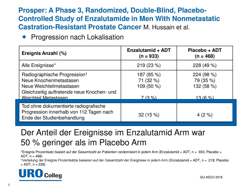 Prosper: A Phase 3, Randomized, Double-Blind, Placebo-Controlled Study of Enzalutamide in Men With Nonmetastatic Castration-Resistant Prostate Cancer M. Hussain et al.