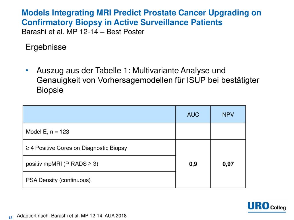 Models Integrating MRI Predict Prostate Cancer Upgrading on Confirmatory Biopsy in Active Surveillance Patients Barashi et al. MP – Best Poster