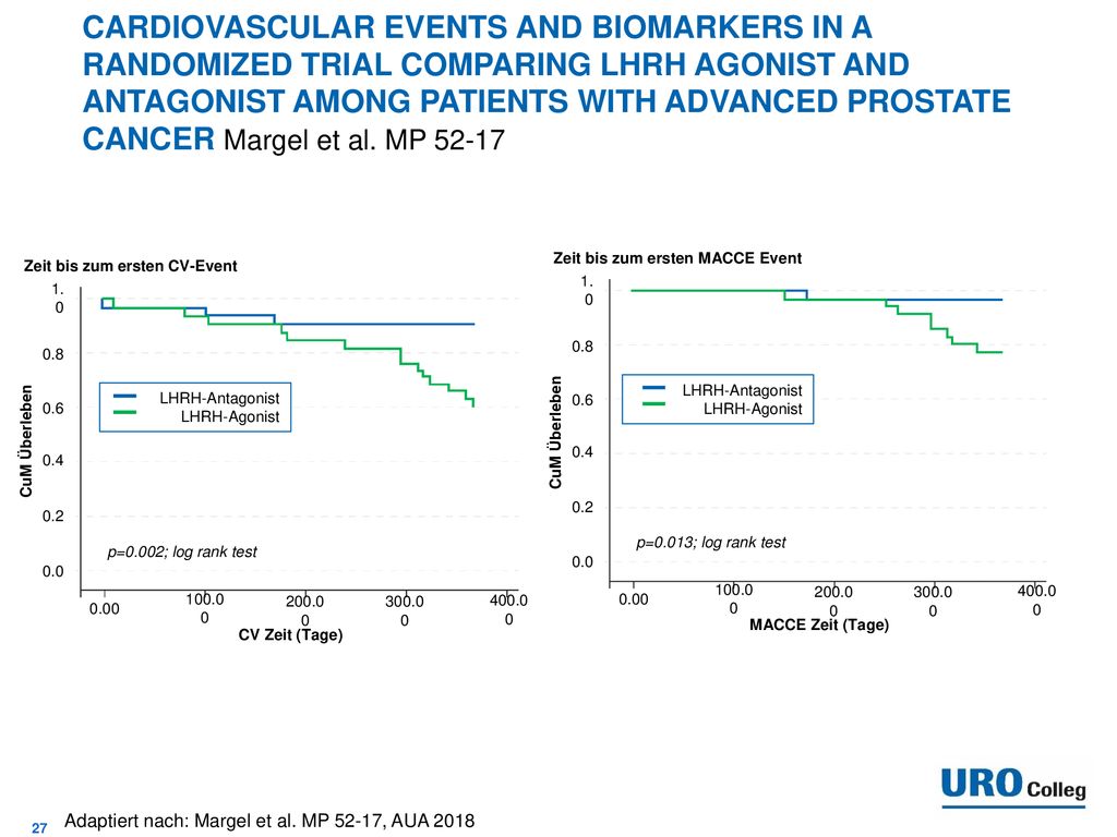 CARDIOVASCULAR EVENTS AND BIOMARKERS IN A RANDOMIZED TRIAL COMPARING LHRH AGONIST AND ANTAGONIST AMONG PATIENTS WITH ADVANCED PROSTATE CANCER Margel et al. MP 52-17