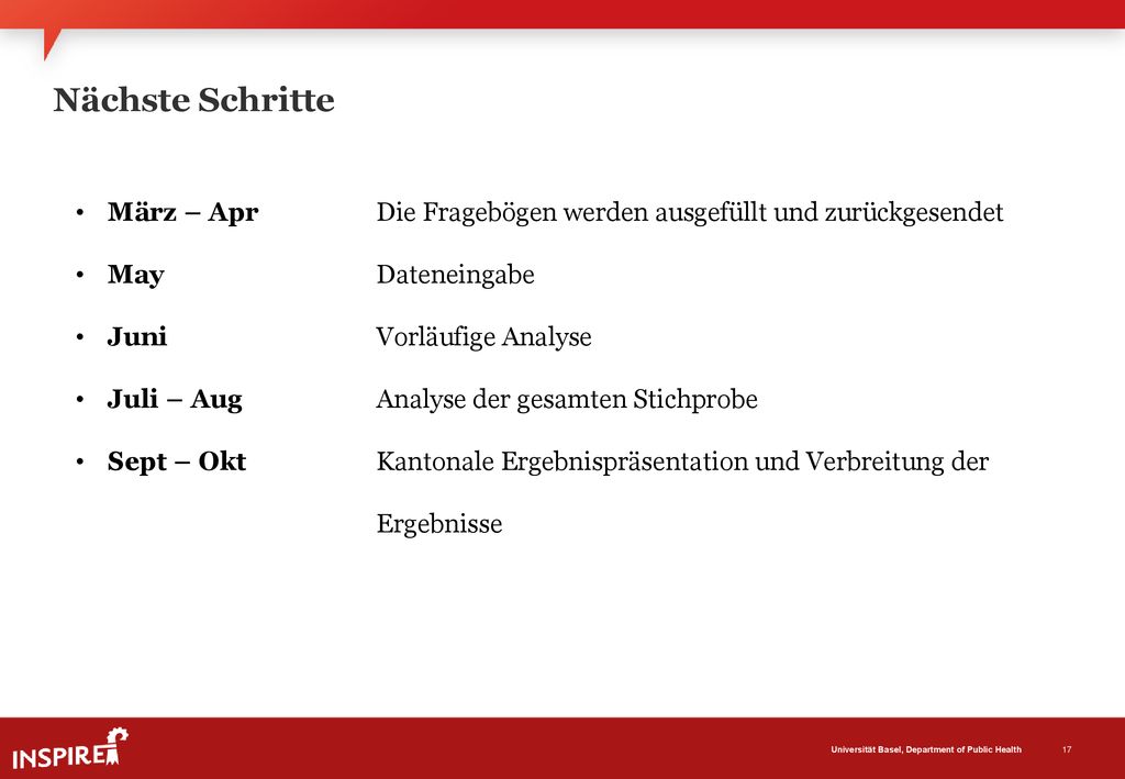 Nächste Schritte März – Apr Die Fragebögen werden ausgefüllt und zurückgesendet. May Dateneingabe.
