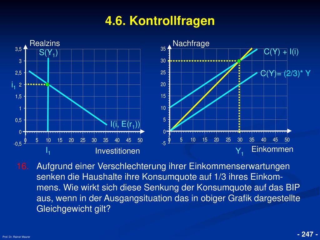 4.6. Kontrollfragen Realzins. Nachfrage. S(Y1) C(Y) + I(i) C(Y)= (2/3)* Y. i1. I(i, E(r1)) I1.