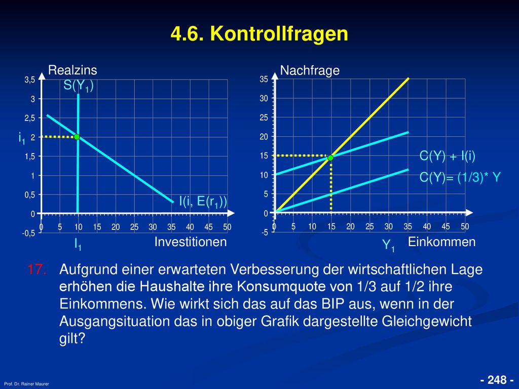 4.6. Kontrollfragen Realzins. Nachfrage. S(Y1) i1. C(Y) + I(i) C(Y)= (1/3)* Y. I(i, E(r1)) I1.