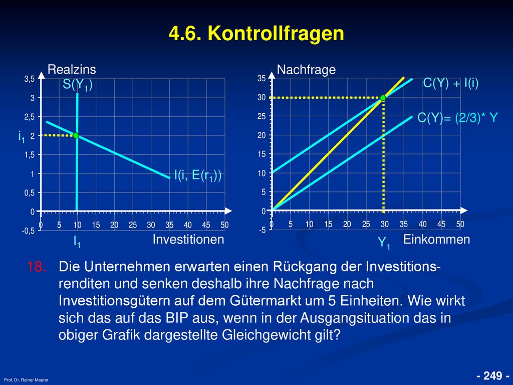 4.6. Kontrollfragen Realzins. Nachfrage. S(Y1) C(Y) + I(i) C(Y)= (2/3)* Y. i1. I(i, E(r1)) I1.