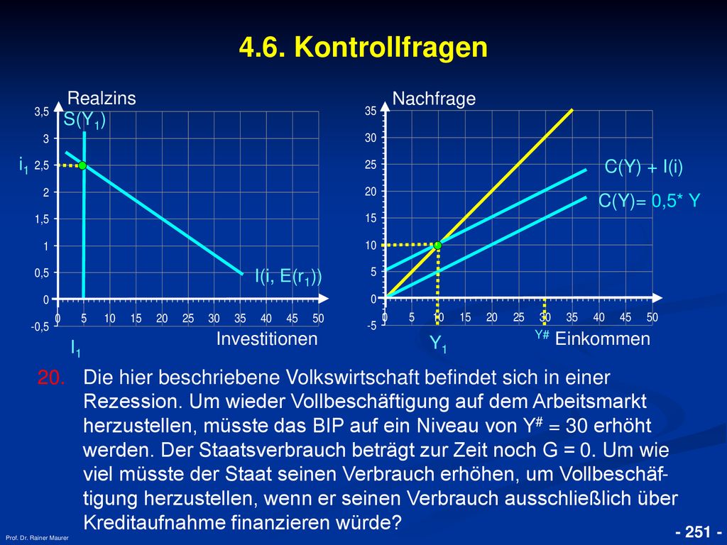 4.6. Kontrollfragen Realzins. Nachfrage. S(Y1) i1. C(Y) + I(i) C(Y)= 0,5* Y. I(i, E(r1)) Investitionen.
