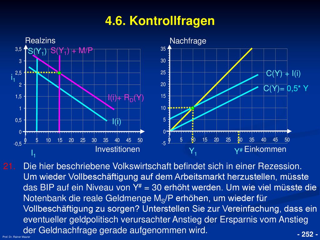 4.6. Kontrollfragen Realzins. Nachfrage. S(Y1) S(Y1) + M/P. C(Y) + I(i) i1. C(Y)= 0,5* Y. I(i)+ RD(Y)