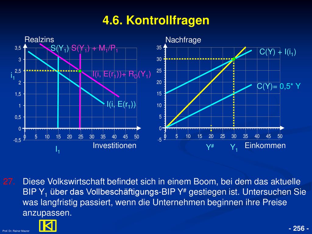 4.6. Kontrollfragen Realzins. Nachfrage. S(Y1) S(Y1) + M1/P1. C(Y) + I(i1) i1. I(i, E(r1))+ RD(Y1)