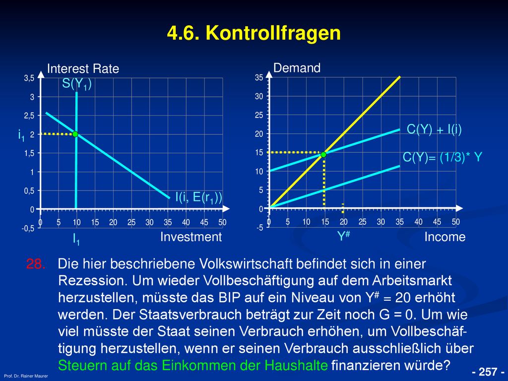 4.6. Kontrollfragen Interest Rate. Demand. S(Y1) C(Y) + I(i) i1. C(Y)= (1/3)* Y. I(i, E(r1)) I1.