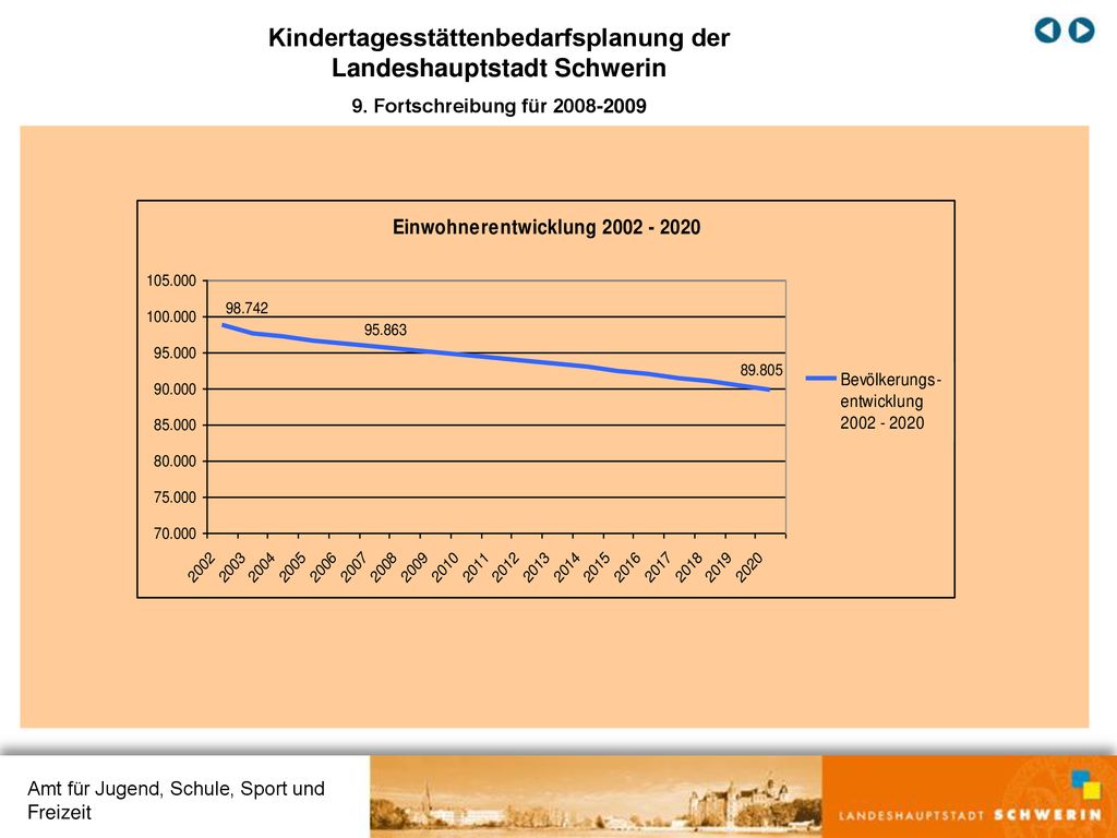 Kindertagesstättenbedarfsplanung der Landeshauptstadt Schwerin