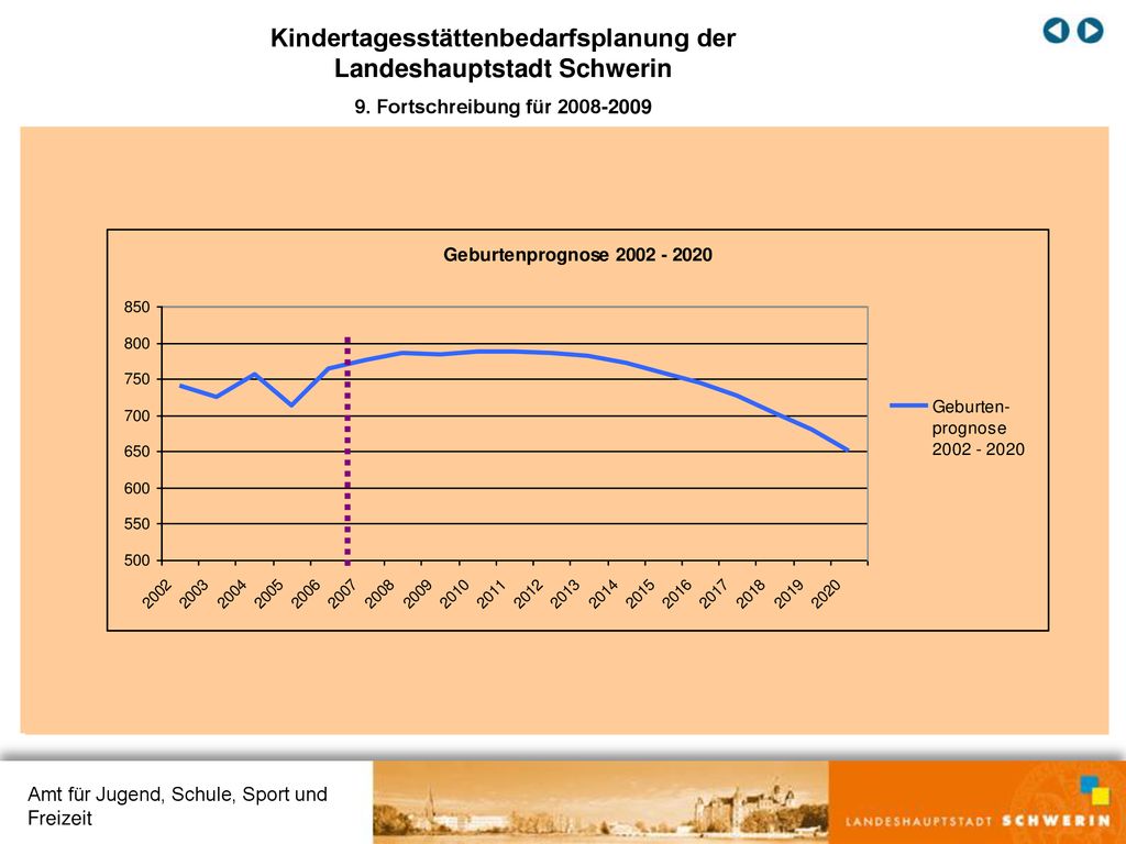 Kindertagesstättenbedarfsplanung der Landeshauptstadt Schwerin