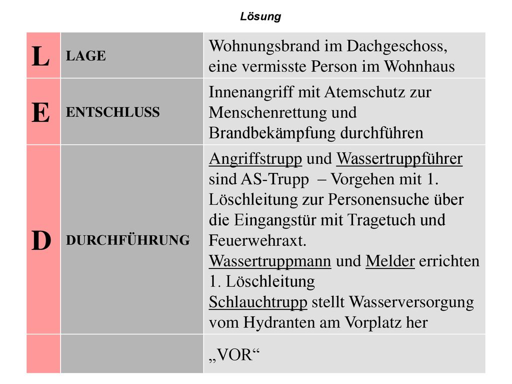 L E D Wohnungsbrand im Dachgeschoss, eine vermisste Person im Wohnhaus