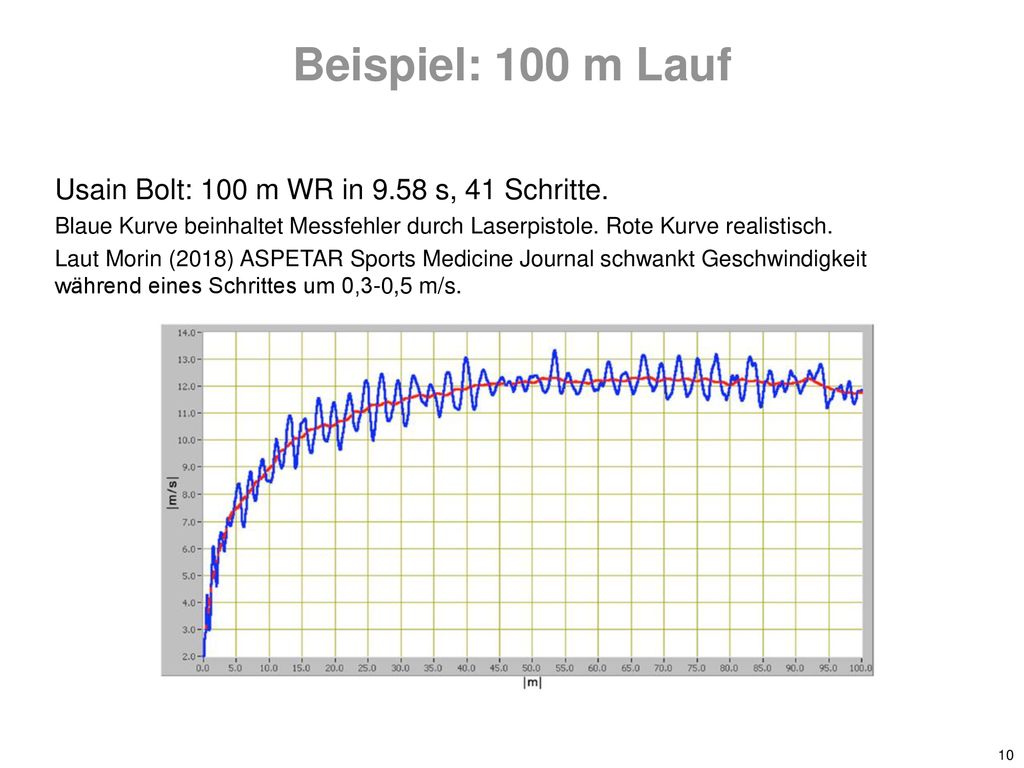 Beispiel: 100 m Lauf Usain Bolt: 100 m WR in 9.58 s, 41 Schritte.