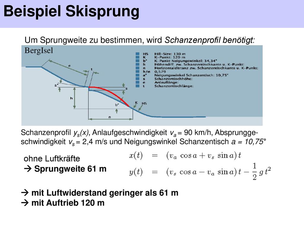 Beispiel Skisprung Um Sprungweite zu bestimmen, wird Schanzenprofil benötigt: BergIsel.