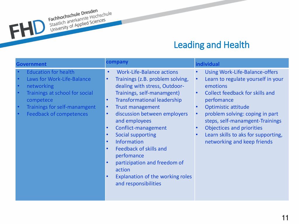 Leading and Health Government company individual Education for health