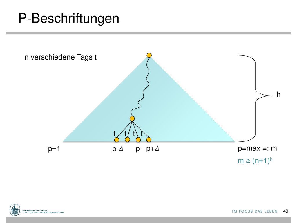 P-Beschriftungen n verschiedene Tags t h t t t t p=1 p-𝛥 p p+𝛥