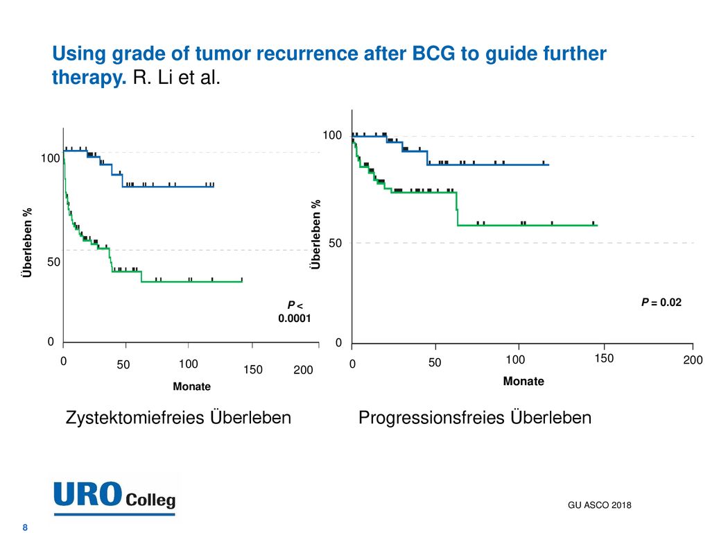 Using grade of tumor recurrence after BCG to guide further therapy. R