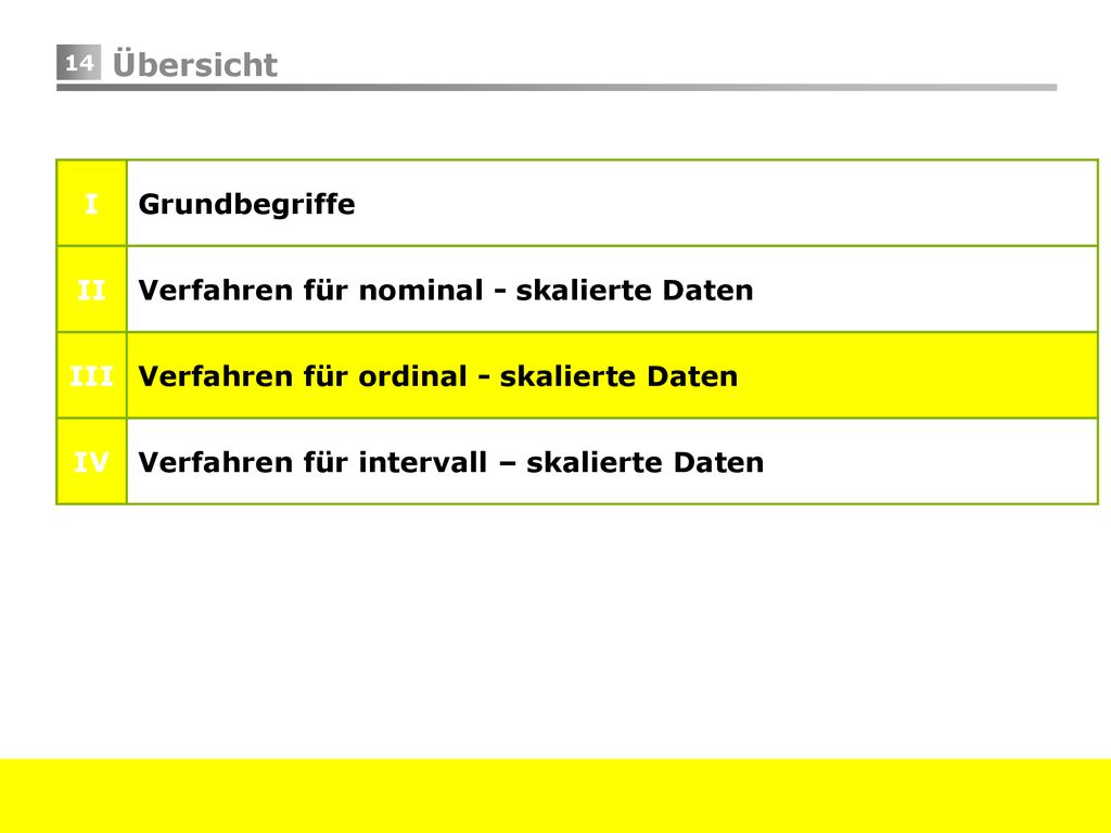 Übersicht I Grundbegriffe II Verfahren für nominal - skalierte Daten