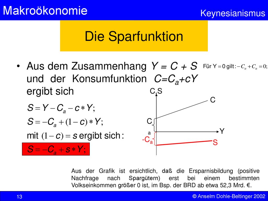 Die Sparfunktion Aus dem Zusammenhang Y = C + S und der Konsumfunktion C=Ca+cY ergibt sich. C,S. C.