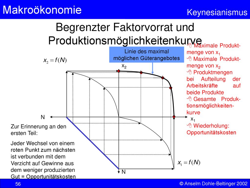 Begrenzter Faktorvorrat und Produktionsmöglichkeitenkurve