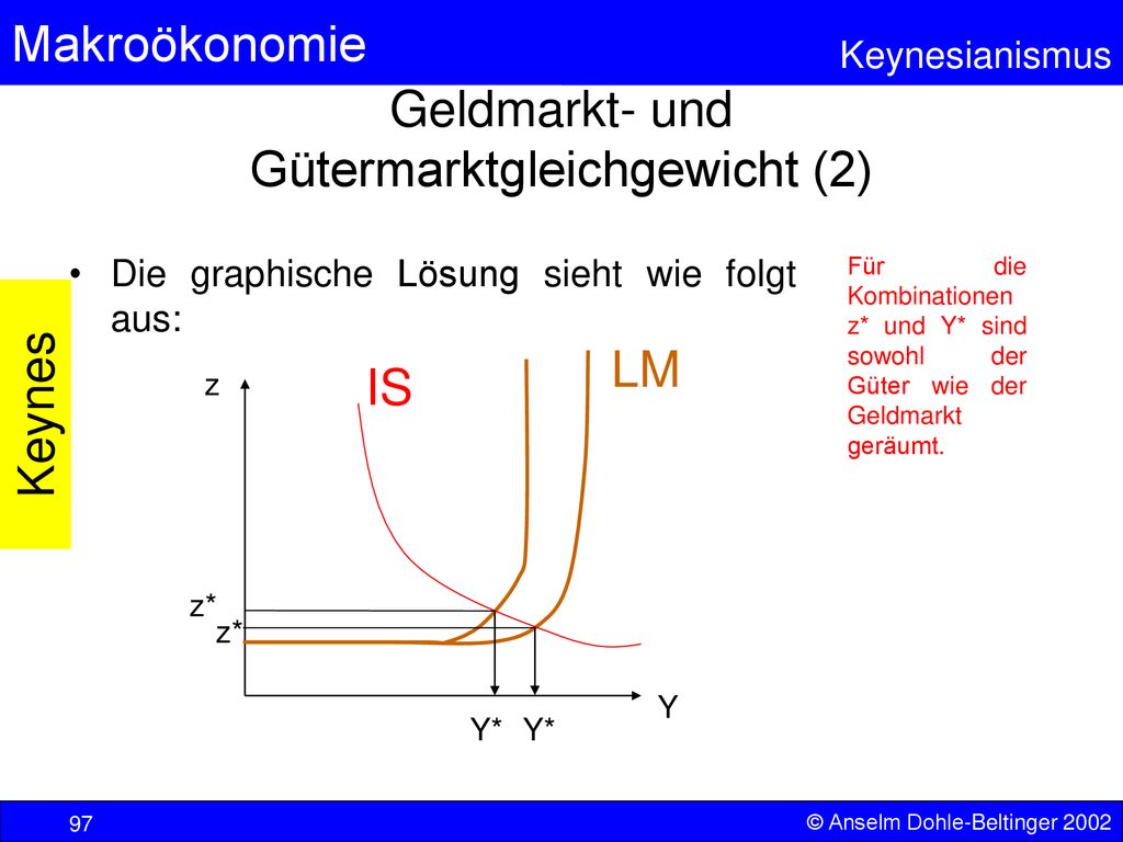 Geldmarkt- und Gütermarktgleichgewicht (2)